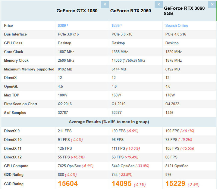NVIDIA GeForce GTX 1080 8G