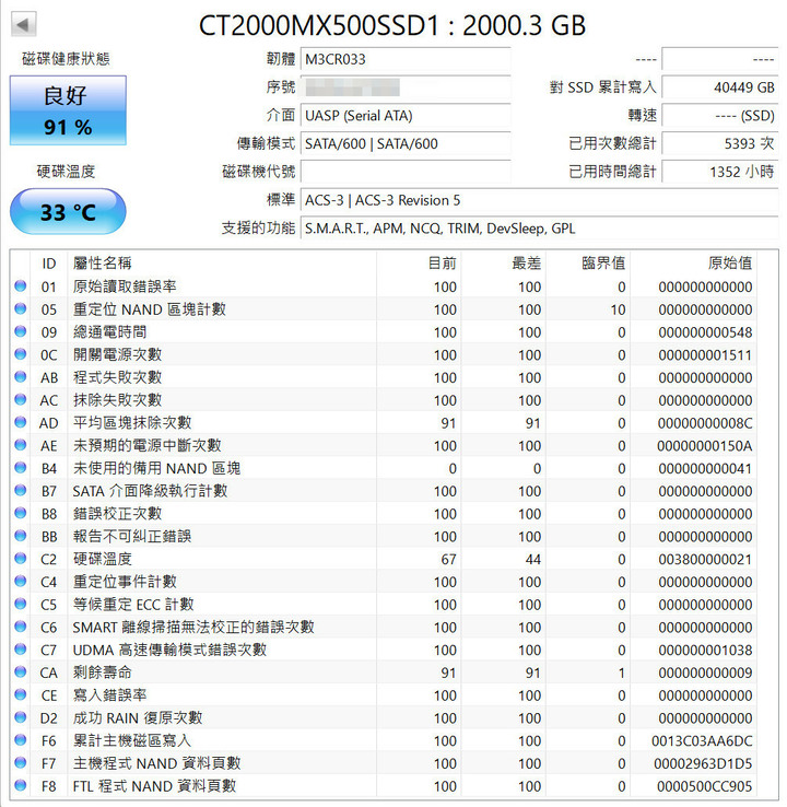 美光 Crucial MX500 2TB 2.5吋 SATA SSD