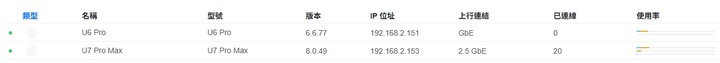 Ubiquiti UniFi U6 Pro / U7 Pro Max 基地台