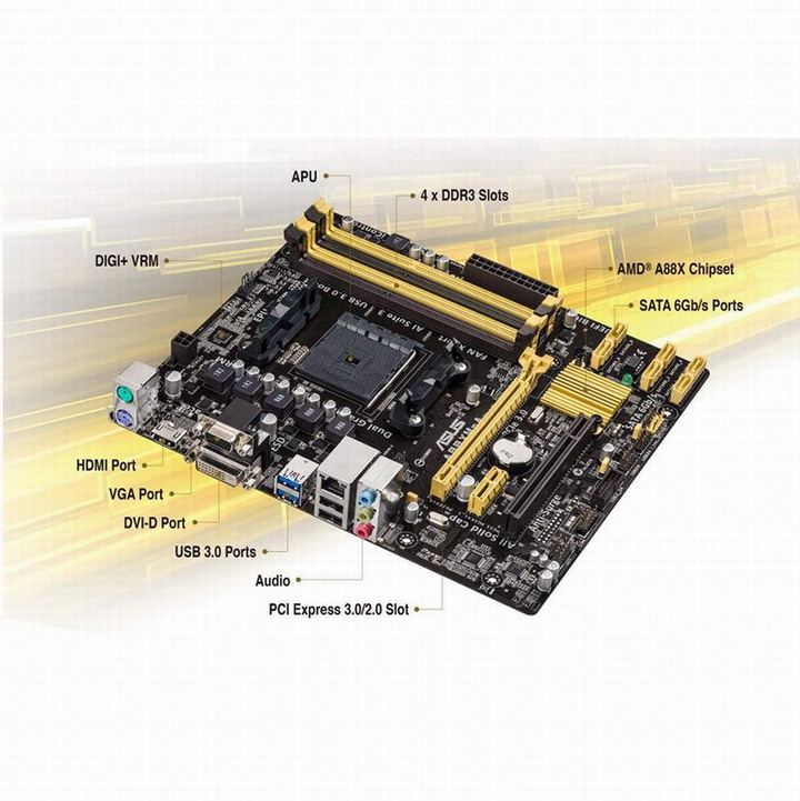 Athlon X4 750K 四核處理器+華碩A88XM-A主機板+金士頓 8GB 終保記憶體整套【自取優惠價2199】