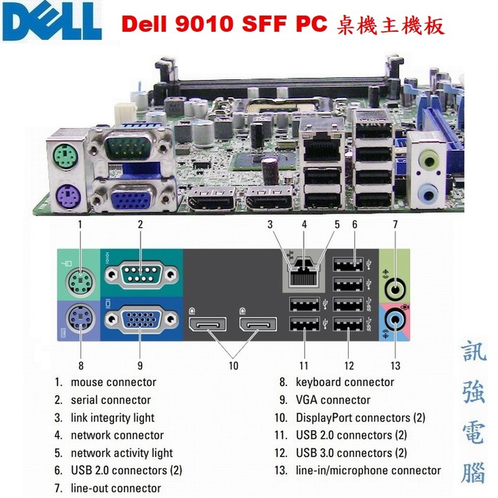 戴爾 DelI Optiplex 9010 SFF主機板、LA0601、051FJ8、F3KHR、0F3KHR、二手良品