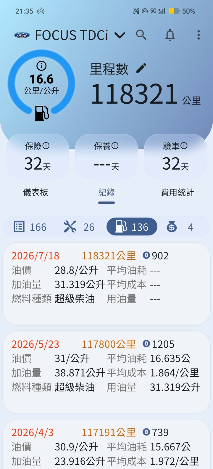 2011 Ford Focus TDCi 柴油2.0