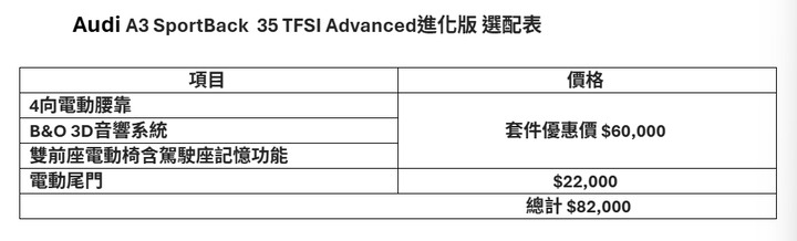 2024年 Audi A3 Sportback【35 TFSi Advaced 原廠保固中】