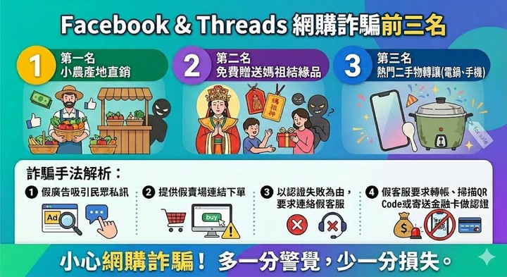 01也開始有送東西的模式了 這在facebook很多 不要被騙了
