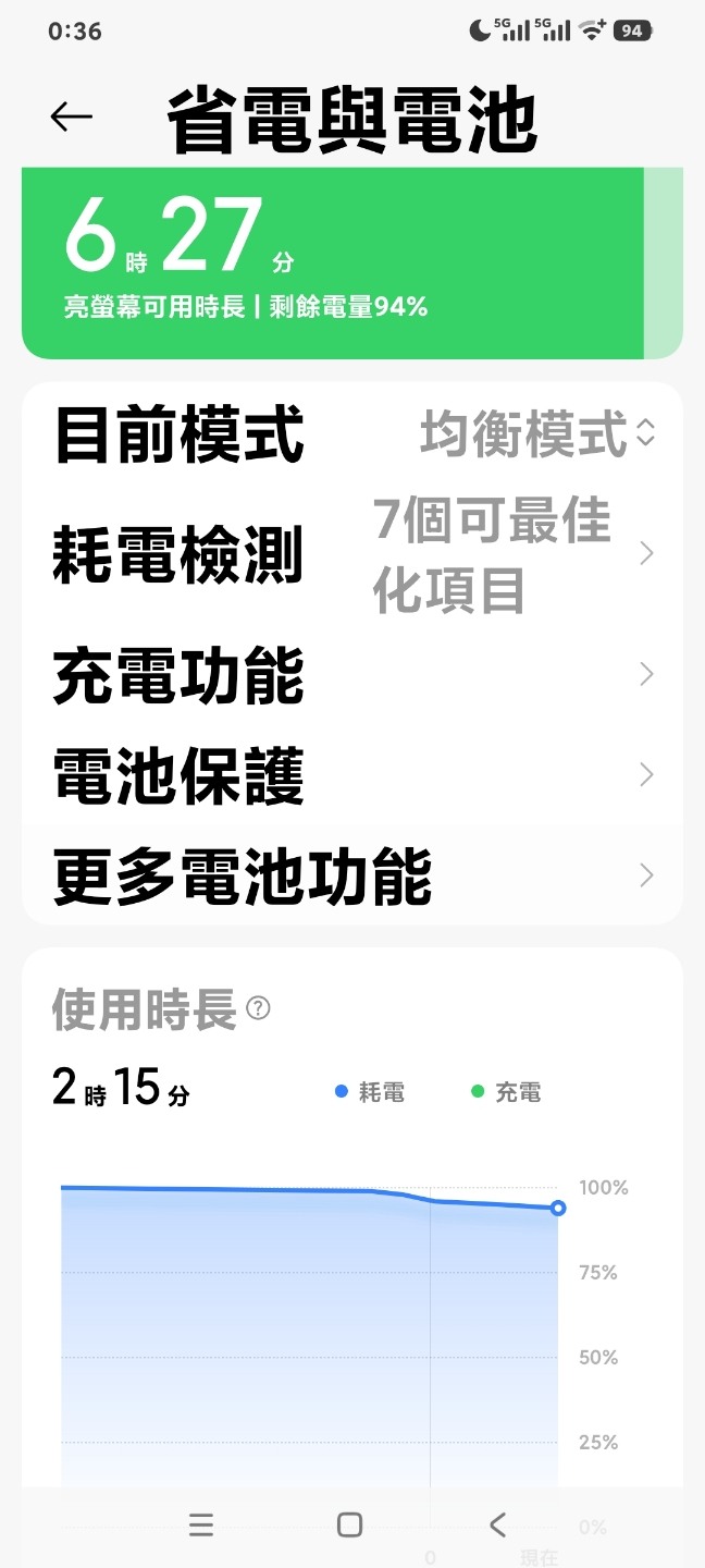 小米12s ultra 12/512