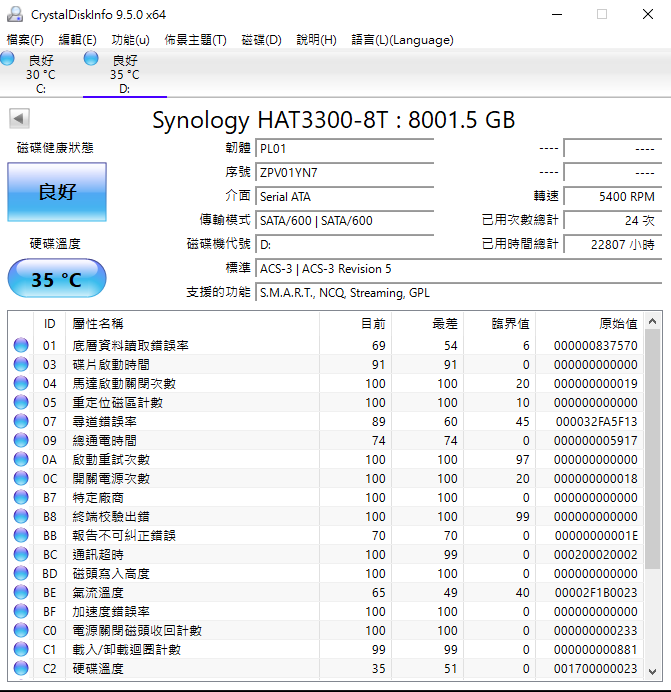 [全台/台中售] Synology 群暉 HAT3300 8TB PLUS系列 附健康度圖