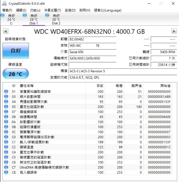 [全台/台中售]4TB紅標WD40EFRX NAS專用 64MB快取