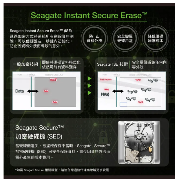 Seagate 希捷 10TB 3.5吋 64M 7200轉SATAIII 裝機硬碟(ST10000DM0004)