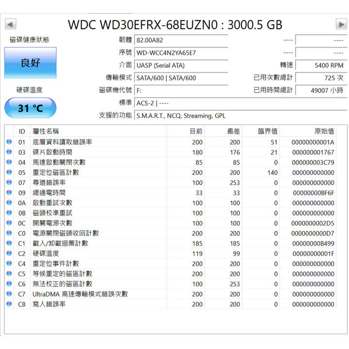 【二手/無壞軌】WD Red 紅標 3TB NAS 專用硬碟 (WD30EFRX) /CMR 垂直寫入 / 健康度良好