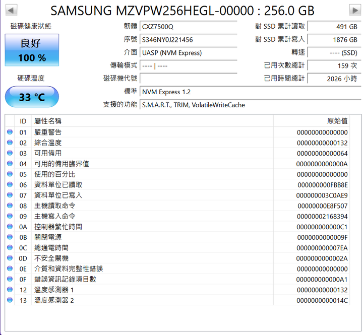 Samsung 企碟級 SM961 256 GB SSD（MLC 顆粒，PCIe 3.0 x4， M.2 2280）