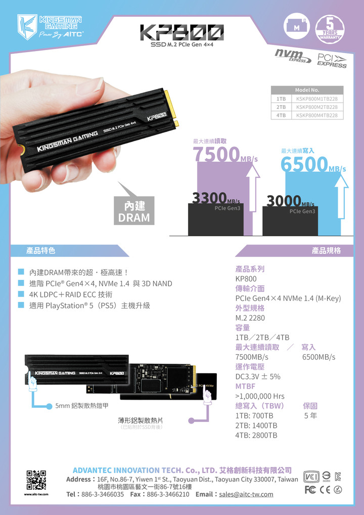 華擎X870白色主機板(水貨)+AITC KINGSMAN MASTER DDR5 32GB(16G*2) 6000 CL46+AITC KINGSMAN KP800 2TB SSD