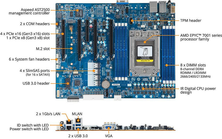技嘉 Gigabyte MZ01-CE1 Rev 2.0 AMD EPYC 7001/7002 系列，伺服器用主板