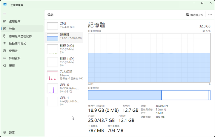 桌機 i5-13600K/32G/RTX4060Ti