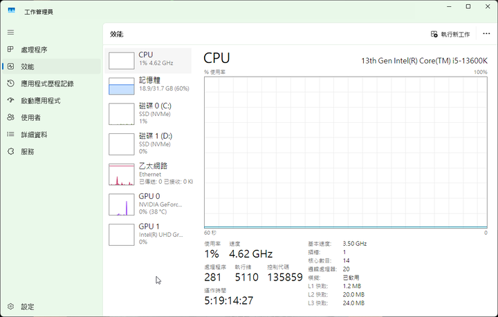 桌機 i5-13600K/32G/RTX4060Ti