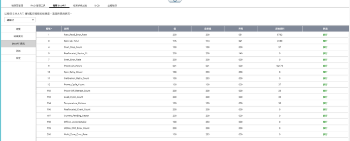 QNAP TS-459 PRO II (RAM:3G+ HD2T*4)
