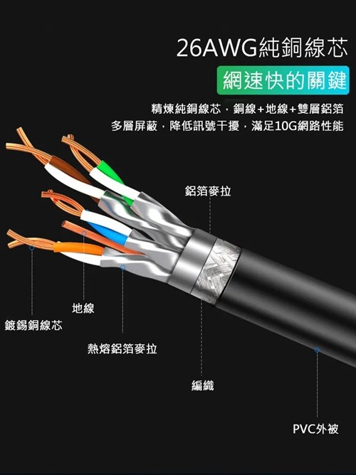 CableCreation 2米八類網路線 40Gbps 八芯雙絞 CAT8 RJ45 OD6.0 粗線 CL0318
