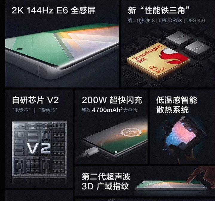 ViVo iQOO 11 Pro 16G+512G曲面屏幕6.78吋9.9成新，遊戲競技手機