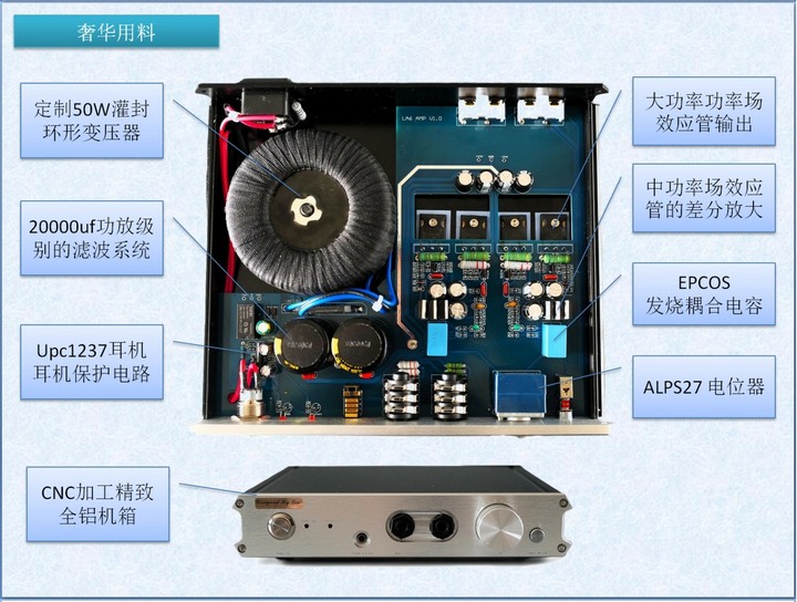 LA6純甲類耳擴(110V)