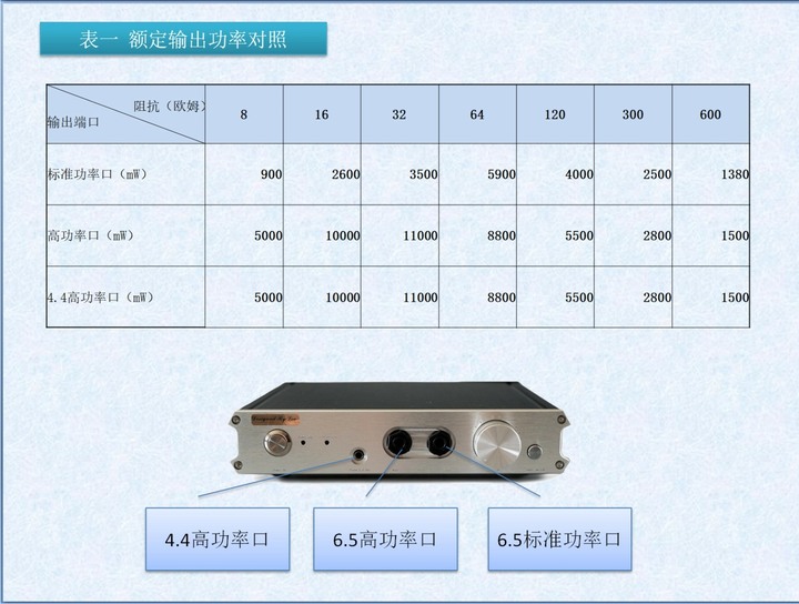 LA6純甲類耳擴(110V)