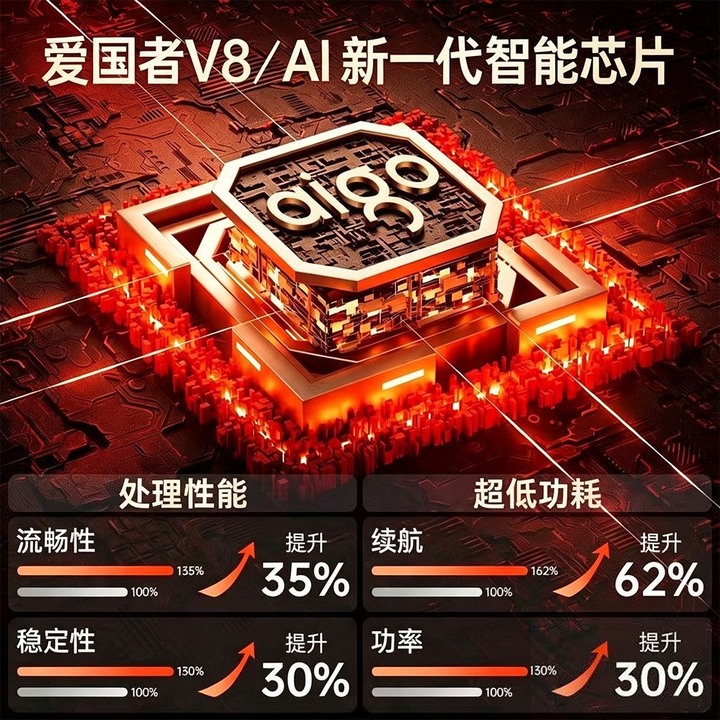 愛國者V8 pro AI智能手錶