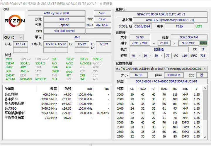 AMD R9 7900(12核24緒)RX9060XT電競遊戲影音創作AI大模型主機