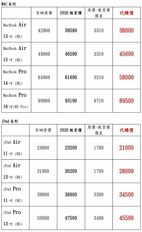 [代購]2026蘋果BTS方案代購（Mac）